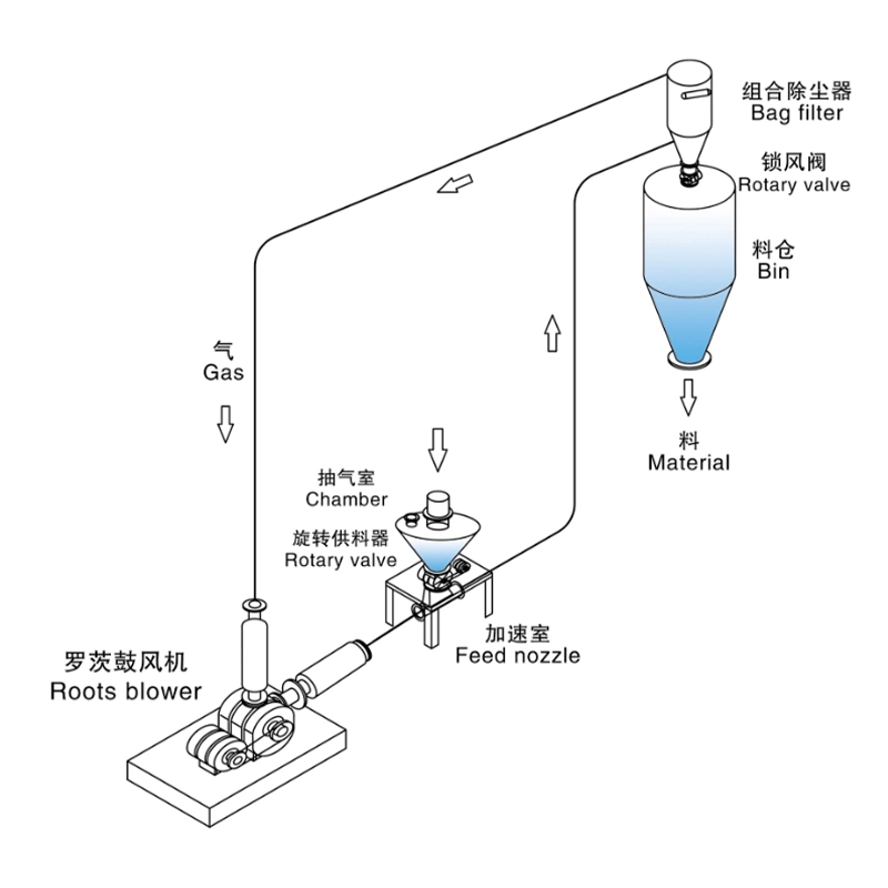 氮?dú)庋h(huán)輸送_氮?dú)庋h(huán)系統(tǒng)