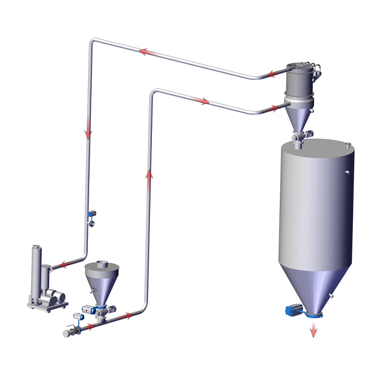 稀相負(fù)壓氣力輸送_稀相氣力輸送系統(tǒng)